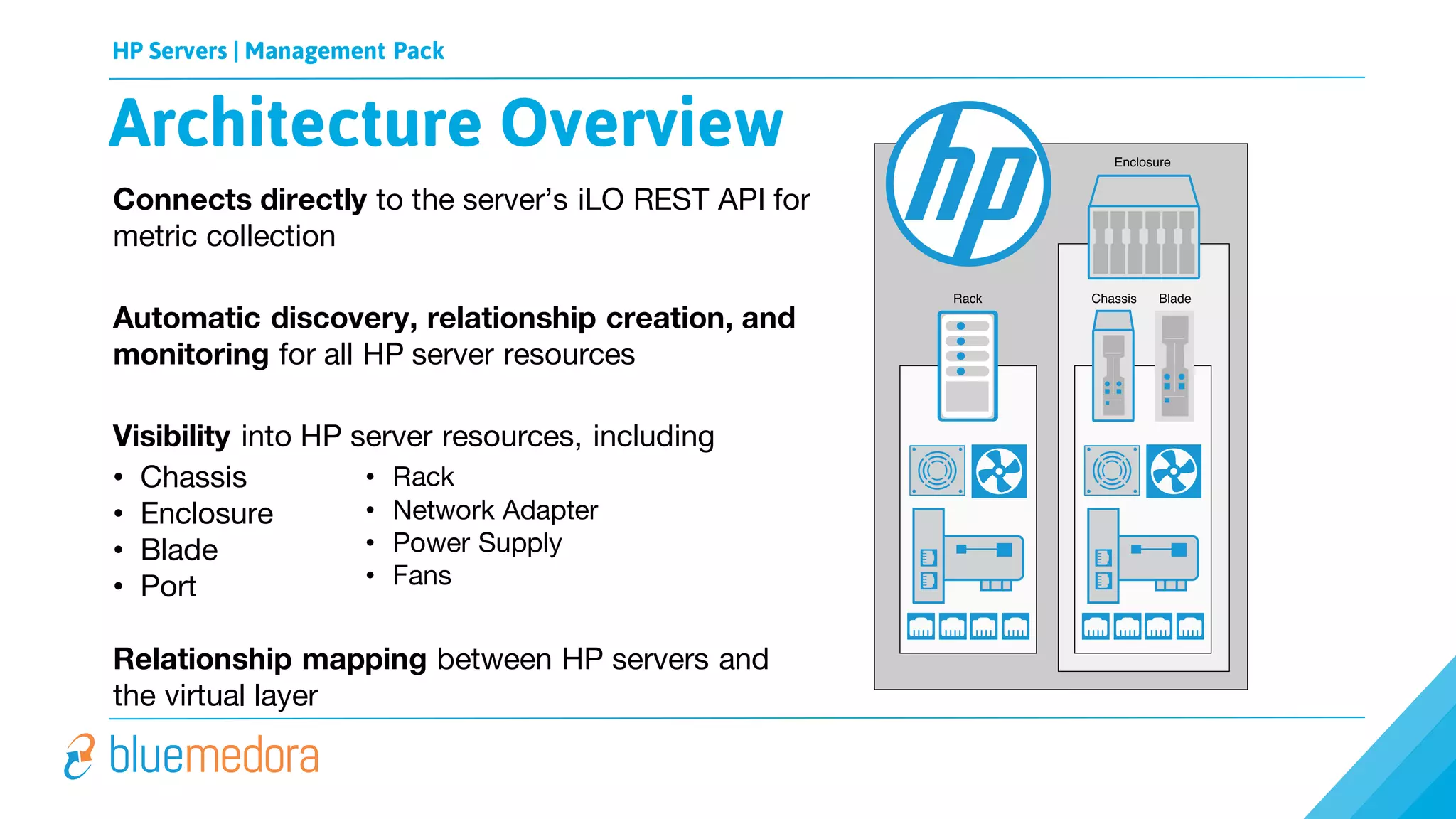 HP Servers | Management Pack
Connects directly to the server’s iLO REST API for
metric collection
Automatic discovery, relationship creation, and
monitoring for all HP server resources
Visibility into HP server resources, including
• Chassis
• Enclosure
• Blade
• Port
Relationship mapping between HP servers and
the virtual layer
Architecture Overview
• Rack
• Network Adapter
• Power Supply
• Fans
 