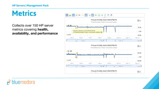 HP Servers | Management Pack
Collects over 150 HP server
metrics covering health,
availability, and performance
Metrics
 