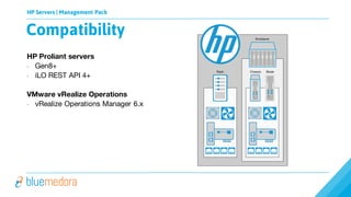 HP Servers | Management Pack
HP Proliant servers
• Gen8+
• iLO REST API 4+
VMware vRealize Operations
• vRealize Operations Manager 6.x
Compatibility
 