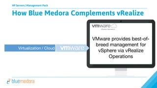 HP Servers | Management Pack
vRealize Operations
VMware provides best-of-
breed management for
vSphere via vRealize
Operations
Virtualization / Cloud
How Blue Medora Complements vRealize
 