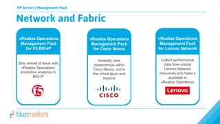 HP Servers | Management Pack
Network and Fabric
Applications Compute & Storage
vRealize Operations
Management Pack
for F5 BIG-IP
Stay ahead of issue with
vRealize Operations’
predictive analytics in
BIG-IP
vRealize Operations
Management Pack
for Lenovo Network
Collect performance
data from critical
Lenovo Network
resources and make it
available in
vRealize Operations
vRealize Operations
Management Pack
for Cisco Nexus
Instantly view
relationships within
Cisco Nexus, out to
the virtual layer and
beyond
 