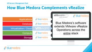 HP Servers | Management Pack
vRealize Operations
Blue Medora’s software
extends VMware vRealize
Operations across the
entire stackCompute
Virtualization / Cloud
Database
Applications
Storage
Blue	Medora
Blue	Medora
Blue	Medora
Blue	Medora
How Blue Medora Complements vRealize
 