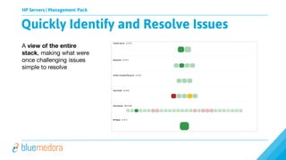 HP Servers | Management Pack
A view of the entire
stack, making what were
once challenging issues
simple to resolve
Quickly Identify and Resolve Issues
 