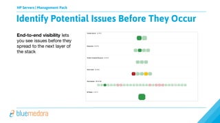 HP Servers | Management Pack
End-to-end visibility lets
you see issues before they
spread to the next layer of
the stack
Identify Potential Issues Before They Occur
 