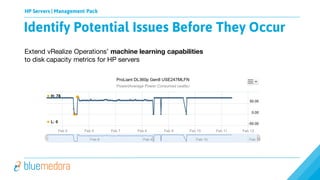 HP Servers | Management Pack
Extend vRealize Operations’ machine learning capabilities
to disk capacity metrics for HP servers
Identify Potential Issues Before They Occur
 