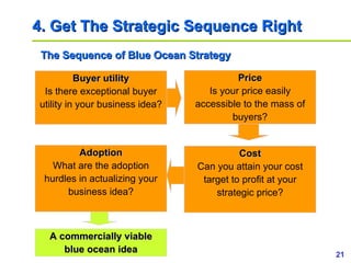 4.  Get The Strategic Sequence Right The Sequence of Blue Ocean Strategy Buyer utility Is there exceptional buyer utility ...