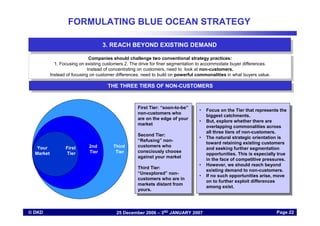 FORMULATING BLUE OCEAN STRATEGY

                                    3. REACH BEYOND EXISTING DEMAND
                     ...