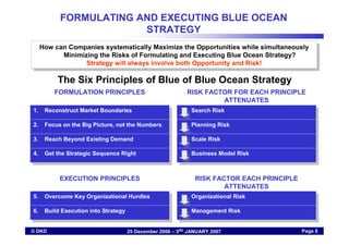 FORMULATING AND EXECUTING BLUE OCEAN
                      STRATEGY
  How can Companies systematically Maximize the Opport...