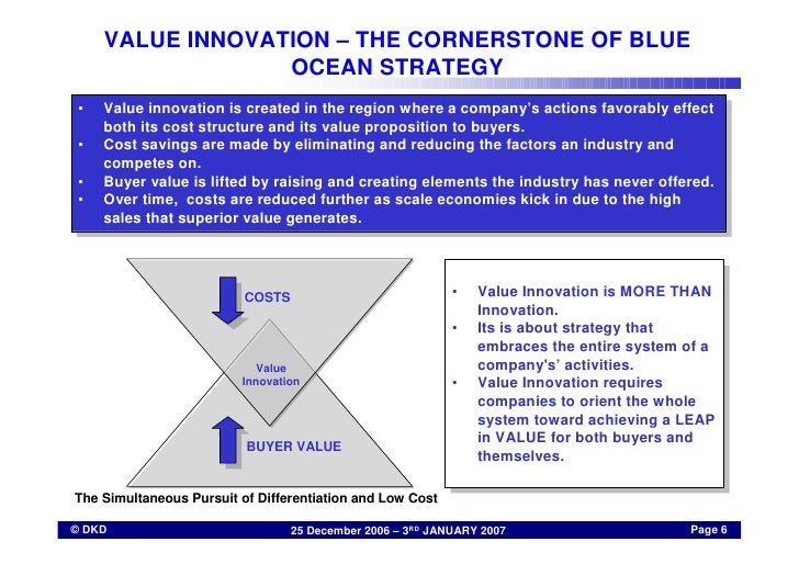 Blue Ocean Strategy instal the new for mac