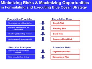 Apple Blue ocean-strategy | PPT