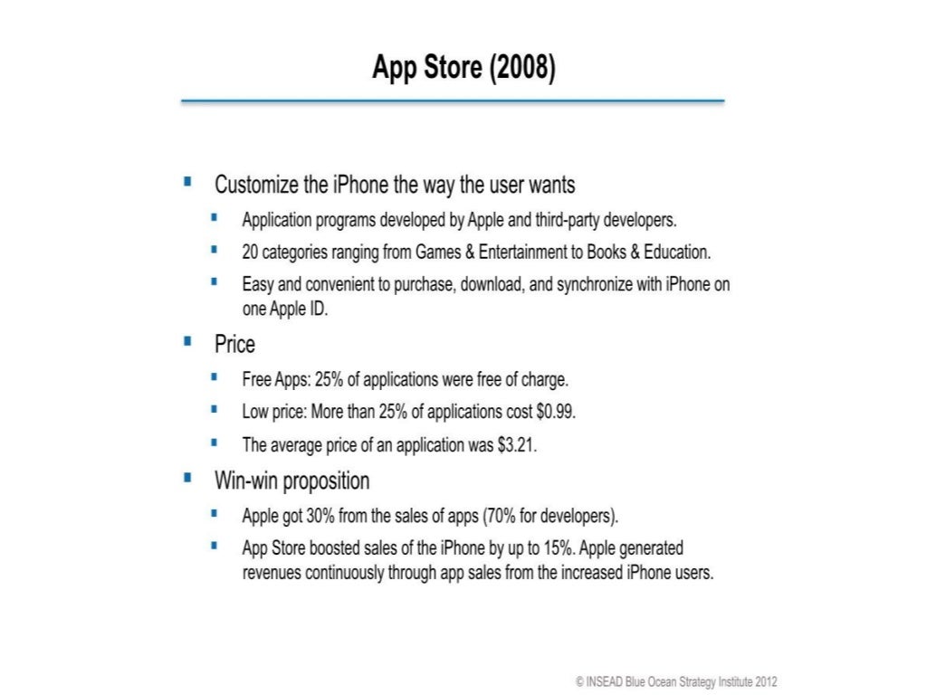 download the new for mac Blue Ocean Strategy