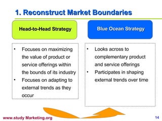 1. Reconstruct Market Boundaries Focuses on maximizing the value of product or service offerings within the bounds of its industry Focuses on adapting to external trends as they occur Head-to-Head Strategy Blue Ocean Strategy Looks across to complementary product and service offerings Participates in shaping external trends over time 