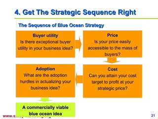 4.  Get The Strategic Sequence Right The Sequence of Blue Ocean Strategy Buyer utility Is there exceptional buyer utility in your business idea? Price Is your price easily accessible to the mass of buyers? Cost Can you attain your cost target to profit at your strategic price? Adoption What are the adoption hurdles in actualizing your business idea? A commercially viable blue ocean idea 