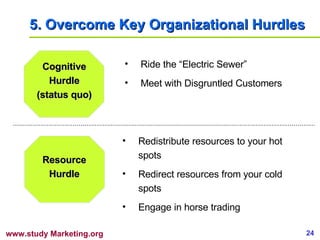 5.  Overcome Key Organizational Hurdles Cognitive Hurdle (status quo) Resource Hurdle Ride the “Electric Sewer” Meet with Disgruntled Customers Redistribute resources to your hot spots Redirect resources from your cold spots Engage in horse trading 