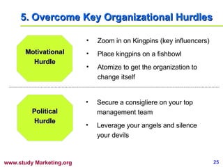 5.  Overcome Key Organizational Hurdles Motivational Hurdle Political Hurdle Zoom in on Kingpins (key influencers) Place kingpins on a fishbowl Atomize to get the organization to change itself Secure a consigliere on your top management team Leverage your angels and silence your devils 