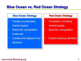 Blue Ocean vs. Red Ocean Strategy Create uncontested market space Make the competition irrelevant Create and capture new demand Compete in existing market space Beat the competition Exploit existing demand Blue Ocean Strategy Red Ocean Strategy 
