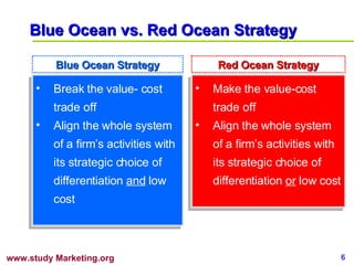 Blue Ocean vs. Red Ocean Strategy Break the value- cost trade off Align the whole system of a firm’s activities with its strategic choice of differentiation  and   low cost Make the value-cost trade off Align the whole system of a firm’s activities with its strategic choice of differentiation  or  low cost Blue Ocean Strategy Red Ocean Strategy 