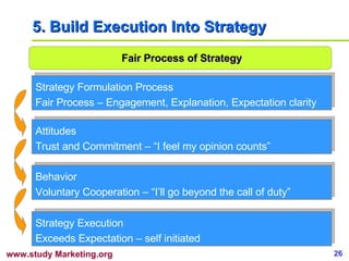 5. Build Execution Into Strategy Fair Process of Strategy Strategy Formulation Process Fair Process – Engagement, Explanat...
