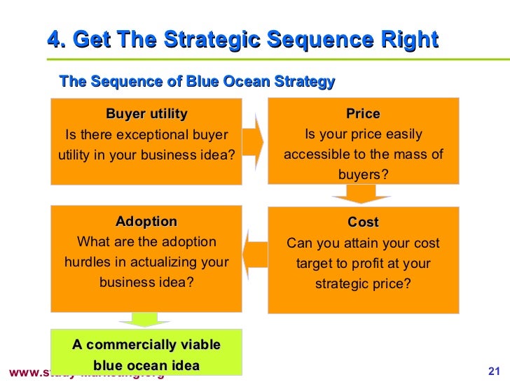 Blue Ocean Strategy