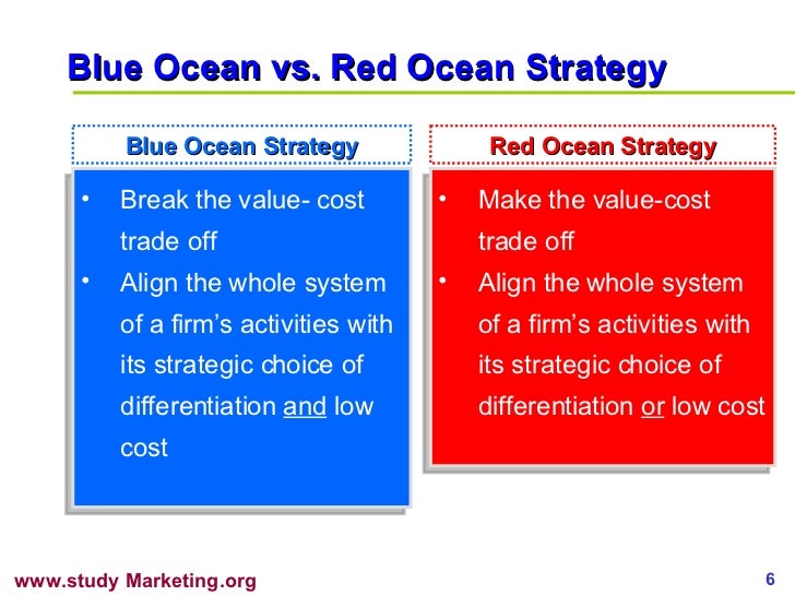 blue ocean strategy examples