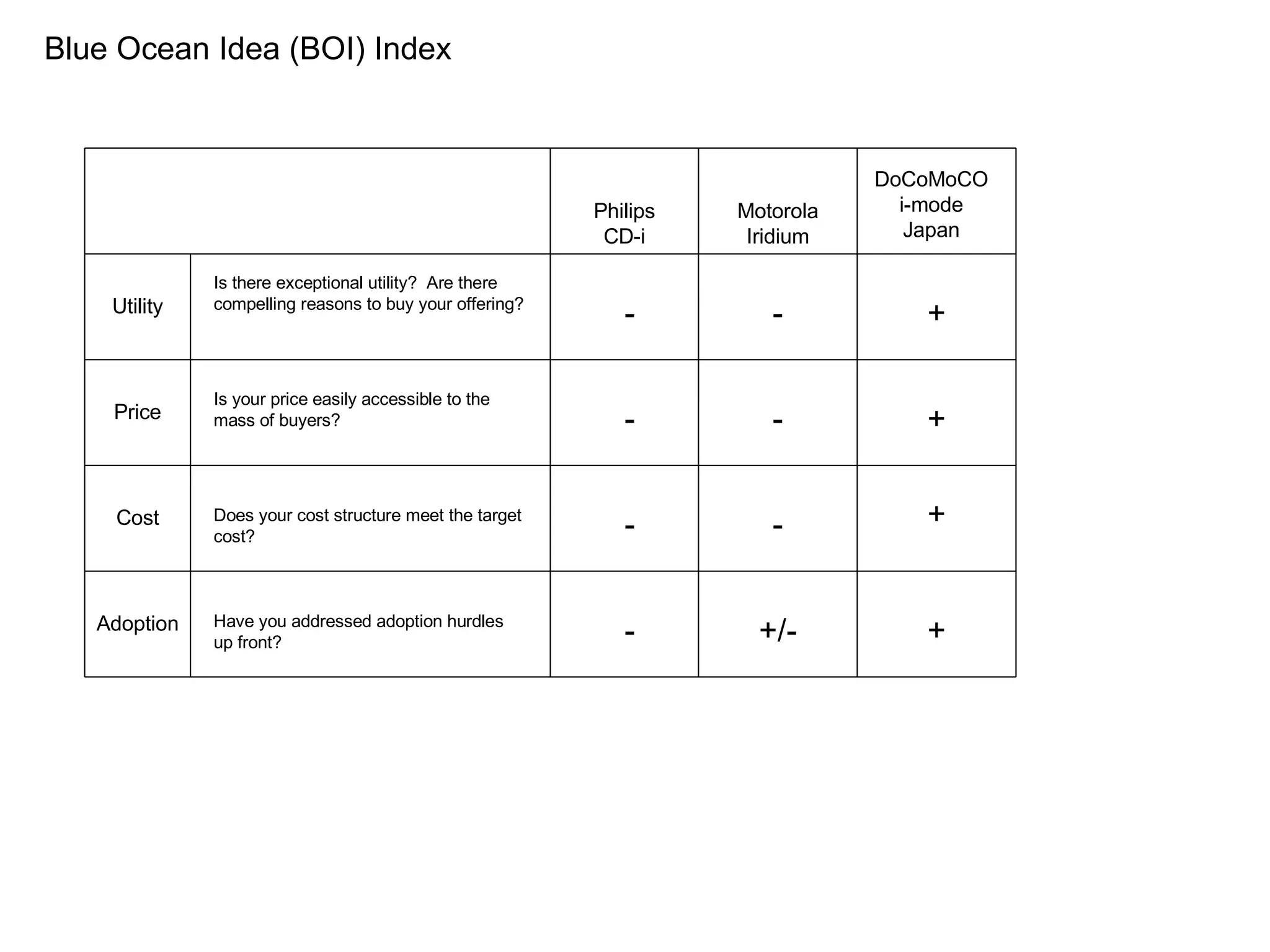 Blue Ocean Strategy | PPT
