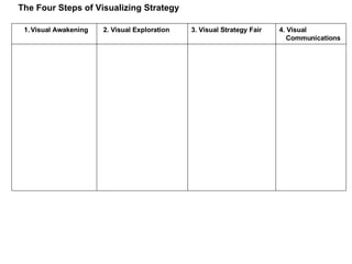 Visual Awakening 2. Visual Exploration 3. Visual Strategy Fair 4. Visual Communications The Four Steps of Visualizing Strategy 
