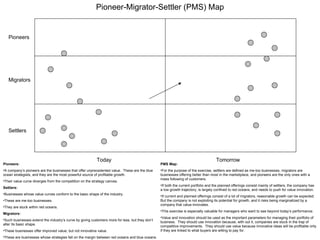 Pioneer-Migrator-Settler (PMS) Map Pioneers Migrators Settlers Today Tomorrow Pioneers: A company’s pioneers are the businesses that offer unprecedented value.  These are the blue ocean strategists, and they are the most powerful source of profitable growth. Their value curve diverges from the competition on the strategy canvas. Settlers: Businesses whose value curves conform to the basic shape of the industry. These are me-too businesses. They are stuck within red oceans. Migrators: Such businesses extend the industry’s curve by giving customers more for less, but they don’t alter its basic shape. These businesses offer improved value, but not innovative value. These are businesses whose strategies fall on the margin between red oceans and blue oceans. PMS Map: For the purpose of the exercise, settlers are defined as me-too businesses, migrators are businesses offering better than most in the marketplace, and pioneers are the only ones with a mass following of customers. If both the current portfolio and the planned offerings consist mainly of settlers, the company has a low growth trajectory, is largely confined to red oceans, and needs to push for value innovation. If current and planned offerings consist of a lot of migrators, reasonable growth can be expected.  But the company is not exploiting its potential for growth, and it risks being marginalized by a company that value-innovates. This exercise is especially valuable for managers who want to see beyond today’s performance. Value and innovation should be used as the important parameters for managing their portfolio of business.  They should use innovation because, with out it, companies are stuck in the trap of competitive improvements.  They should use value because innovative ideas will be profitable only if they are linked to what buyers are willing to pay for. 