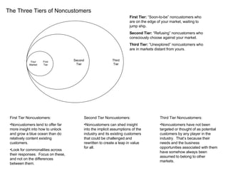 First Tier Your Market Second Tier Third Tier The Three Tiers of Noncustomers First Tier:  “Soon-to-be” noncustomers who are on the edge of your market, waiting to jump ship. Second Tier:  “Refusing” noncustomers who consciously choose against your market. Third Tier:  “Unexplored” noncustomers who are in markets distant from yours.  First Tier Noncustomers: Noncustomers tend to offer far more insight into how to unlock and grow a blue ocean than do relatively content existing customers. Look for commonalities across their responses.  Focus on these, and not on the differences between them. Second Tier Noncustomers: Noncustomers can shed insight into the implicit assumptions of the industry and its existing customers that could be challenged and rewritten to create a leap in value for all. Third Tier Noncustomers: Noncustomers have not been targeted or thought of as potential customers by any player in the industry.  That’s because their needs and the business opportunities associated with them have somehow always been assumed to belong to other markets. 