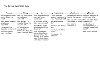The Buyers Experience Cycle Purchase How long does it take to find the product you need? Is the place of purchase attractive and accessible? How secure is the transaction environment? How rapidly can you make a purchase? Delivery How long does it take to get the product delivered? How difficult is it to unpack and install the new product? Do buyers have to arrange delivery themselves?  If yes, how costly and difficult is this? Use Does the product require training or expert assistance? Is the product easy to store when not in use? How effective are the product’s features and functions? Does the product or service deliver far more power or options than required by the average user?  Is it overcharged with bells and whistles?  Supplements Do you need other products and services to make this product work? If so, how costly are they? How much time do they take? How much pain do they cause? How easy are they obtained?  Maintenance Does the product require external maintenance? How easy is it to maintain and upgrade the product? How costly is maintenance? Disposal Does use of the product create waste items? How easy is it to dispose of the product? Are there legal or environmental issues in disposing of the product safely? How costly is disposal? 