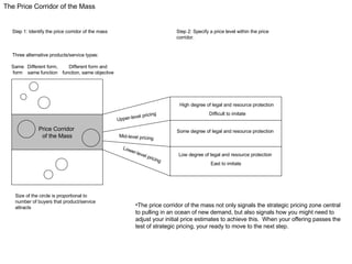 Price Corridor  of the Mass High degree of legal and resource protection  Difficult to imitate Some degree of legal and resource protection  Low degree of legal and resource protection  East to imitate Upper-level pricing Mid-level pricing Lower-level pricing Same form Different form, same function Different form and function, same objective Three alternative products/service types: Step 1: Identify the price corridor of the mass Step 2: Specify a price level within the price corridor. The Price Corridor of the Mass Size of the circle is proportional to number of buyers that product/service attracts The price corridor of the mass not only signals the strategic pricing zone central to pulling in an ocean of new demand, but also signals how you might need to adjust your initial price estimates to achieve this.  When your offering passes the test of strategic pricing, your ready to move to the next step. 