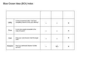 + + + + +/- - - - - - - - Utility Price Cost Adoption Is there exceptional utility?  Are there compelling reasons to buy your offering? Is your price easily accessible to the mass of buyers? Does your cost structure meet the target cost? Have you addressed adoption hurdles up front? Blue Ocean Idea (BOI) Index 