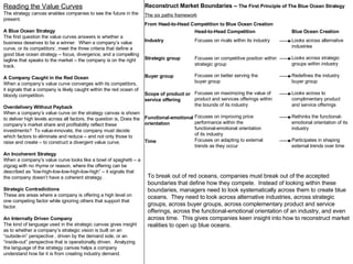 Reading the Value Curves The strategy canvas enables companies to see the future in the present. A Blue Ocean Strategy The first question the value curves answers is whether a business deserves to be a winner.  When a company’s value curve, or its competitors’, meet the three criteria that define a good blue ocean strategy – focus, divergence, and a compelling tagline that speaks to the market – the company is on the right track. A Company Caught in the Red Ocean When a company’s value curve converges with its competitors, it signals that a company is likely caught within the red ocean of bloody competition. Overdelivery Without Payback When a company’s value curve on the strategy canvas is shown to deliver high levels across all factors, the question is, Does the company’s market share and profitability reflect these investments?  To value-innovate, the company must decide which factors to eliminate and reduce – and not only those to raise and create – to construct a divergent value curve. An Incoherent Strategy When a company’s value curve looks like a bowl of spaghetti – a zigzag with no rhyme or reason, where the offering can be described as “low-high-low-low-high-low-high” – it signals that the company doesn’t have a coherent strategy. Strategic Contradictions These are areas where a company is offering a high level on one competing factor while ignoring others that support that factor. An Internally Driven Company The kind of language used in the strategic canvas gives insight as to whether a company’s strategic vision is built on an “outside-in” perspective , driven by the demand side, or an “inside-out” perspective that is operationally driven.  Analyzing the language of the strategy canvas helps a company understand how far it is from creating industry demand. Reconstruct Market Boundaries –  The First Principle of The Blue Ocean Strategy The six paths framework From Head-to-Head Competition to Blue Ocean Creation Industry  Strategic group Buyer group Scope of product or service offering Functional-emotional orientation Time Head-to-Head Competition Focuses on rivals within its industry Focuses on competitive position within strategic group Focuses on better serving the buyer group Focuses on maximizing the value of product and services offerings within the bounds of its industry Focuses on improving price performance within the functional-emotional orientation of its industry Focuses on adapting to external trends as they occur  Blue Ocean Creation Looks across alternative industries Looks across strategic groups within industry Redefines the industry buyer group Looks across to complimentary product and service offerings Rethinks the functional-emotional orientation of its industry Participates in shaping external trends over time  To break out of red oceans, companies must break out of the accepted boundaries that define how they compete.  Instead of looking within these boundaries, managers need to look systematically across them to create blue oceans.  They need to look across alternative industries, across strategic groups, across buyer groups, across complementary product and service offerings, across the functional-emotional orientation of an industry, and even across time.  This gives companies keen insight into how to reconstruct market realities to open up blue oceans. 
