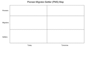 Pioneer-Migrator-Settler (PMS) Map Pioneers Migrators Settlers Today Tomorrow 