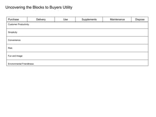 Uncovering the Blocks to Buyers Utility Purchase   Delivery   Use   Supplements   Maintenance  Dispose Customer Productivi...