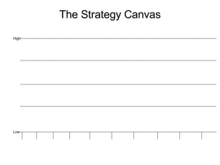 The Strategy Canvas High Low 