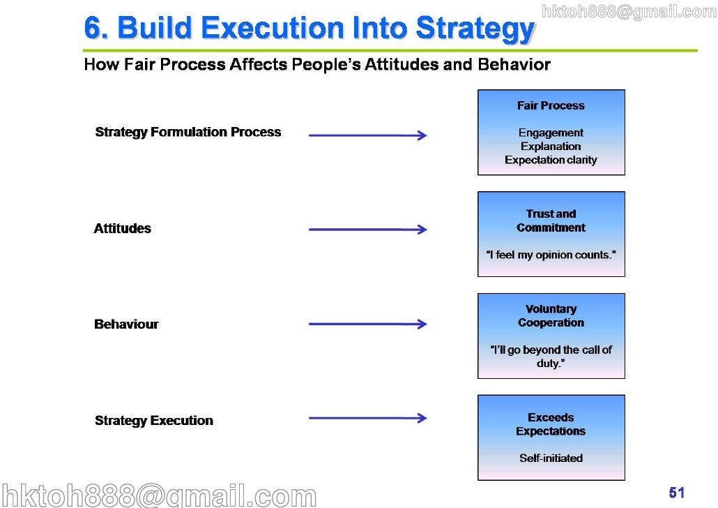 blue ocean strategy summary