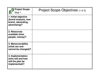 Project Scope
Step 1
1. Initial objective
(brand analysis, new
brand, rebranding,
advertising)?
2. Resources
available (time,
people, money)?
3. Maneuverability
(what can and
cannot be changed)?
4. Implementation
(who will and how
will the plan be
implemented)?

Project Scope Objectives {1 of 3}

 