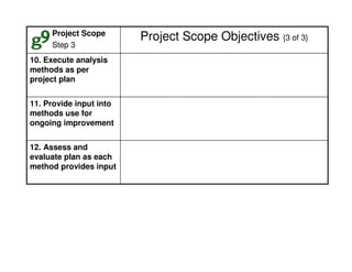 Project Scope
Step 3
10. Execute analysis
methods as per
project plan
11. Provide input into
methods use for
ongoing improvement
12. Assess and
evaluate plan as each
method provides input

Project Scope Objectives {3 of 3}

 