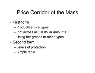 Price Corridor of the Mass
• First form
– Product/service types
– Plot across actual dollar amounts
– Using bar graphs or other types

• Second form
– Levels of protection
– Simple table

 