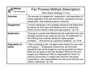 Method
Fair Process

Fair Process Method (Description)
(Blue Ocean Strategy) {1 of 2}

Overview

Fair process of engagement, explanation, and expectation of
clarity engenders trust and commitment, producing voluntary
cooperation, and enabling superior execution.

Engagement

“Involve individuals in the strategic decisions that affect them
by asking for their input and allowing them to refute the
merits of one another’s ideas and assumptions.” (p.175)

Explanation

“Everyone involved and affected should understand why final
strategic decisions are made as they are. An explanation of
the thinking that underlies decisions makes people
confident…. And serves as a powerful feedback.” (p.175-6)

Expectation of
clarity

“After a strategy is set, managers state clearly the new rules
of the game…. Employees should know up front what
standards they will be judged by and the penalties for failure.
What are the goals of the new strategy? What are the new
targets and milestones? Who is responsible for what? To
achieve fair process, it matters less what the new goals,
expectations, and responsibilities are and more that they are
clearly understood.” (p.176)

 