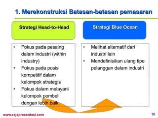 1. Merekonstruksi Batasan-batasan pemasaran Fokus pada pesaing dalam industri (within industry) Fokus pada posisi kompetitif dalam kelompok strategis Fokus dalam melayani kelompok pembeli dengan lebih baik Strategi Head-to-Head Strategi Blue Ocean Melihat alternatif dari industri lain Mendefinisikan ulang tipe pelanggan dalam industri 