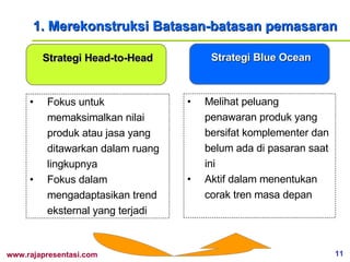 1. Merekonstruksi Batasan-batasan pemasaran Fokus untuk memaksimalkan nilai produk atau jasa yang ditawarkan dalam ruang lingkupnya Fokus dalam mengadaptasikan trend eksternal yang terjadi Strategi Head-to-Head Strategi Blue Ocean Melihat peluang penawaran produk yang bersifat komplementer dan belum ada di pasaran saat ini Aktif dalam menentukan corak tren masa depan 