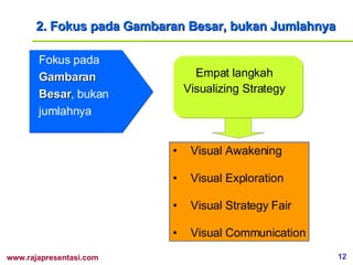 2. Fokus pada Gambaran Besar, bukan Jumlahnya Fokus pada  Gambaran Besar , bukan jumlahnya Empat langkah Visualizing Strategy Visual Awakening Visual Exploration Visual Strategy Fair Visual Communication 