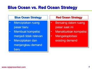 Blue Ocean vs. Red Ocean Strategy Menciptakan ruang pasar baru Membuat kompetisi menjadi tidak relevan Menciptakan dan menjangkau demand baru Bersaing dalam ruang pasar saat ini Menaklukkan kompetisi Mengeksploitasi existing demand Blue Ocean Strategy Red Ocean Strategy 