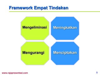 Framework Empat Tindakan Mengeliminasi Mengurangi Meningkatkan Menciptakan 
