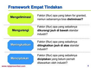 Framework Empat Tindakan Mengeliminasi Mengurangi Meningkatkan Menciptakan Faktor (fitur) apa yang taken for granted, namun sebenarnya bisa  dieliminasi? Faktor (fitur) apa yang sebaiknya  dikurangi jauh di bawah  standar industri? Faktor (fitur) apa yang sebaiknya  diciptakan  yang belum pernah ditawarkan oleh industri ? Faktor (fitur) apa yang sebaiknya  ditingkatkan jauh di atas   standar industri? 