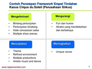 Contoh Penerapan Framework Empat Tindakan Kasus  Cirque du Soleil ( Perusahaan Sirkus ) Mengeliminasi Mengurangi Meningkatkan Menciptakan Bintang pertunjukan Pertunjukan binatang Aisle concession sales Multiple show arenas Fun dan humor Atraksi yang mendebarkan dan berbahaya Unique venue Theme Refined environment Multiple productions Artistic music and dance 