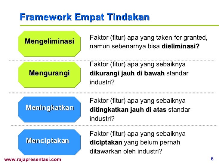 apa itu national blue ocean strategy