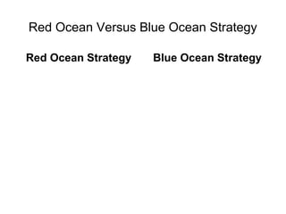Red Ocean Versus Blue Ocean Strategy
Red Ocean Strategy

Blue Ocean Strategy

 