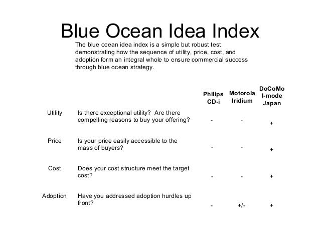 blue ocean strategy summary